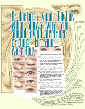 Eyeliner on top and bottom lid